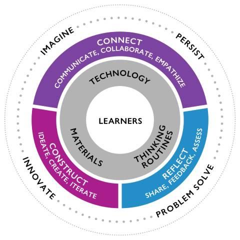 Digital Pedagogy circular graphic